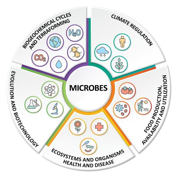 IUCN Expands Conservation to Microbial Life